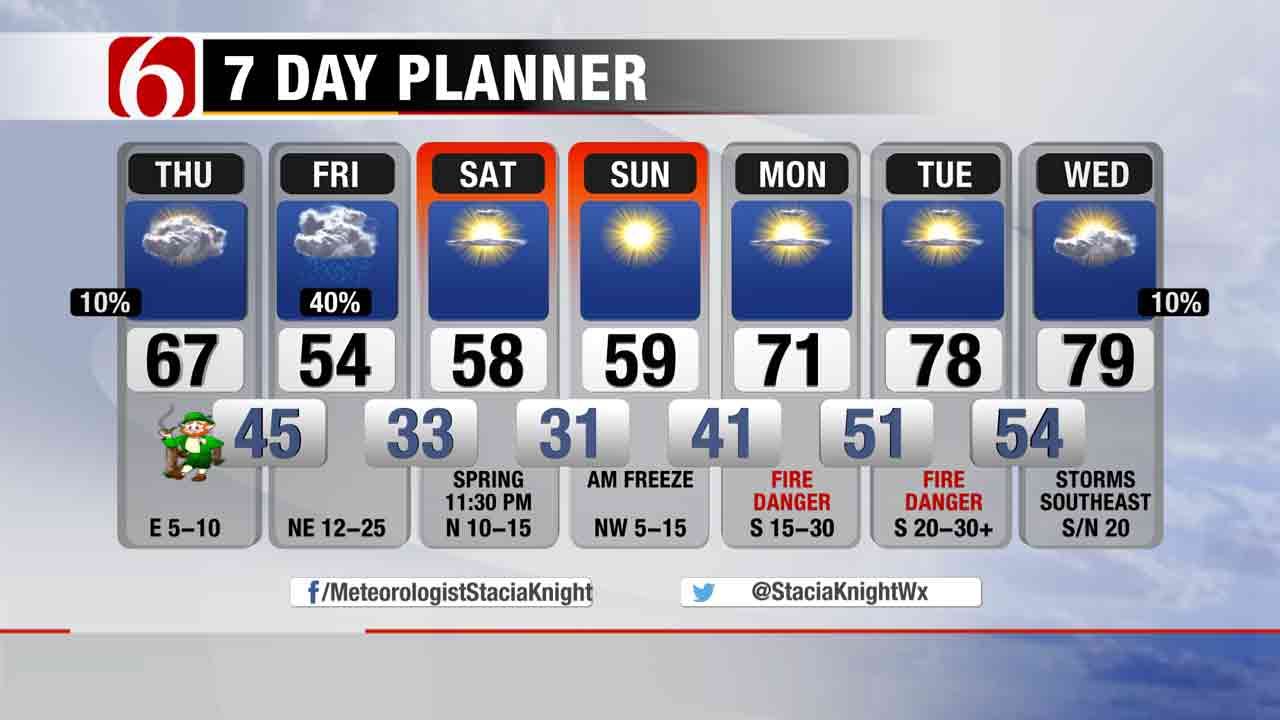 Rain, Potential Freeze In The Forecast For Green Country