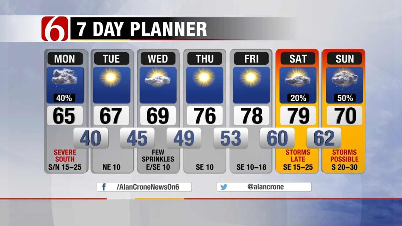Alan Crone's Weather Blog: Tracking A Cold Front
