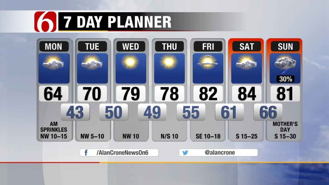 Alan Crone Weather Blog: A Cool Start To The Week