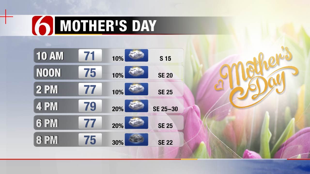 Storm Threat Sunday Night, Monday For Eastern Oklahoma