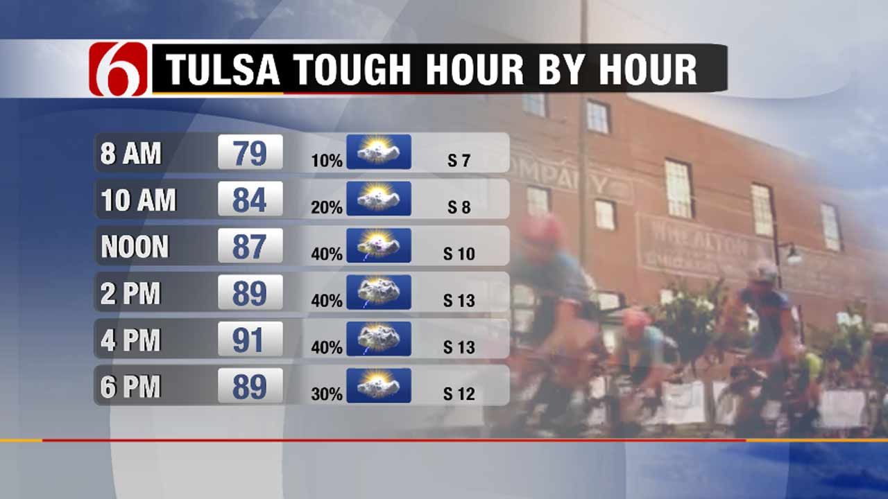 Muggy Heat, Pop Up Storms In The Forecast