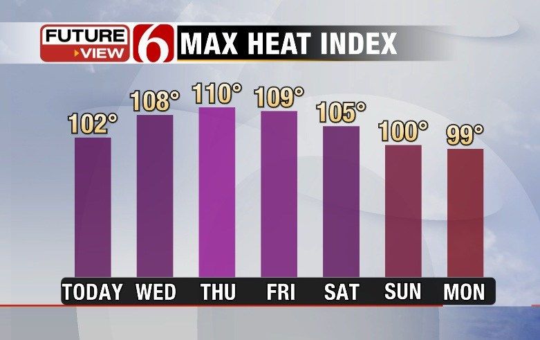 Storm Chances Dwindle As Serious Heat Builds