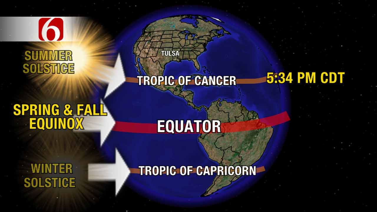 Heat Dome Returns With First Day Of Summer