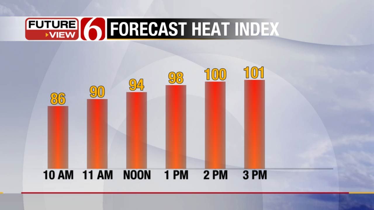 Surge of Holiday Summer Heat Across Oklahoma