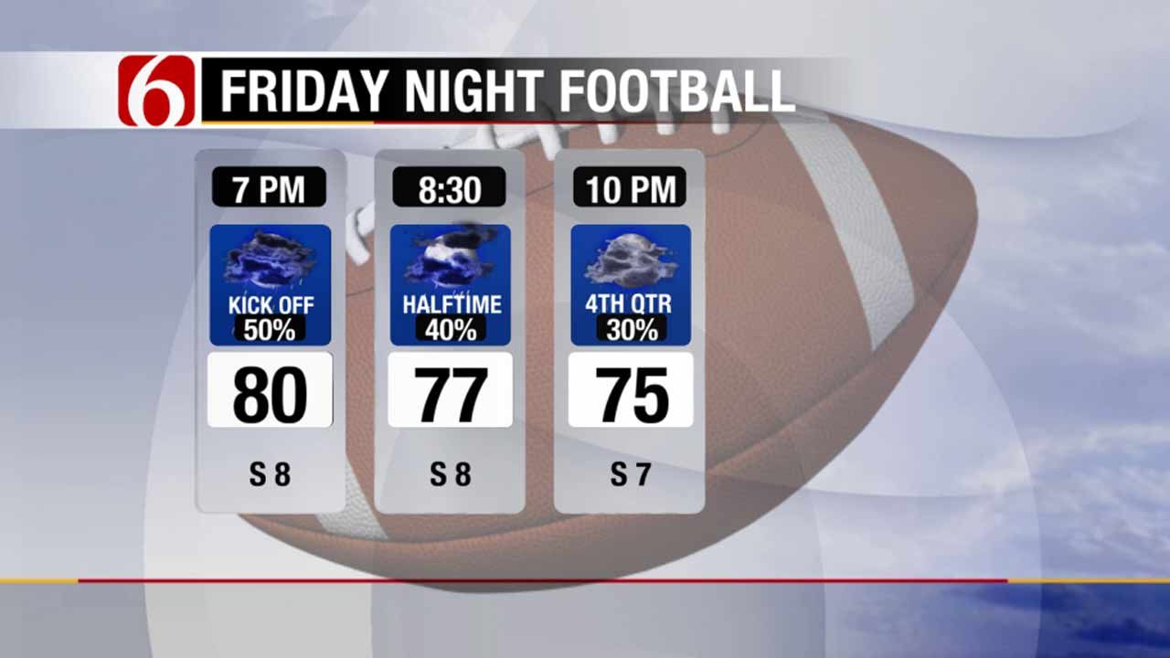 Storms May Impact Friday Night Football