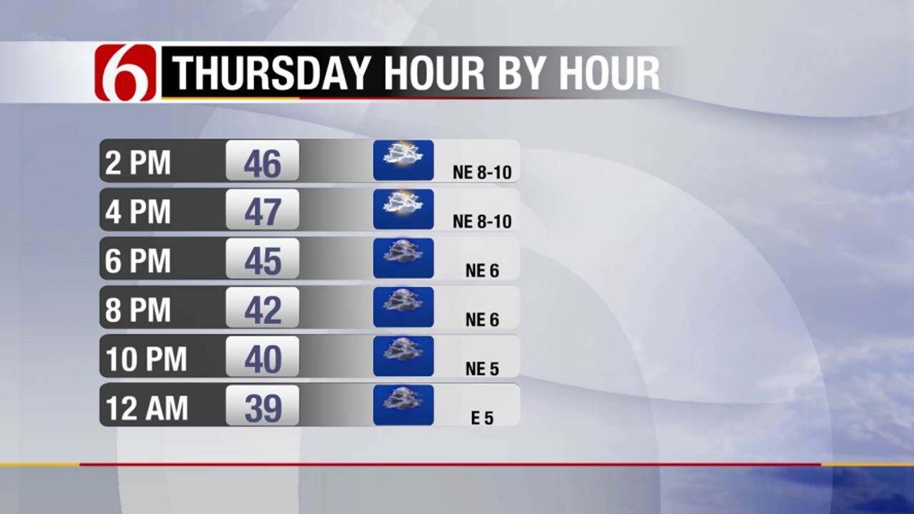 Cloudy, Cool With Chance Of Rain Across NE Oklahoma