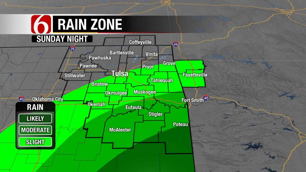 Scattered Showers Before Another Short Warm Up