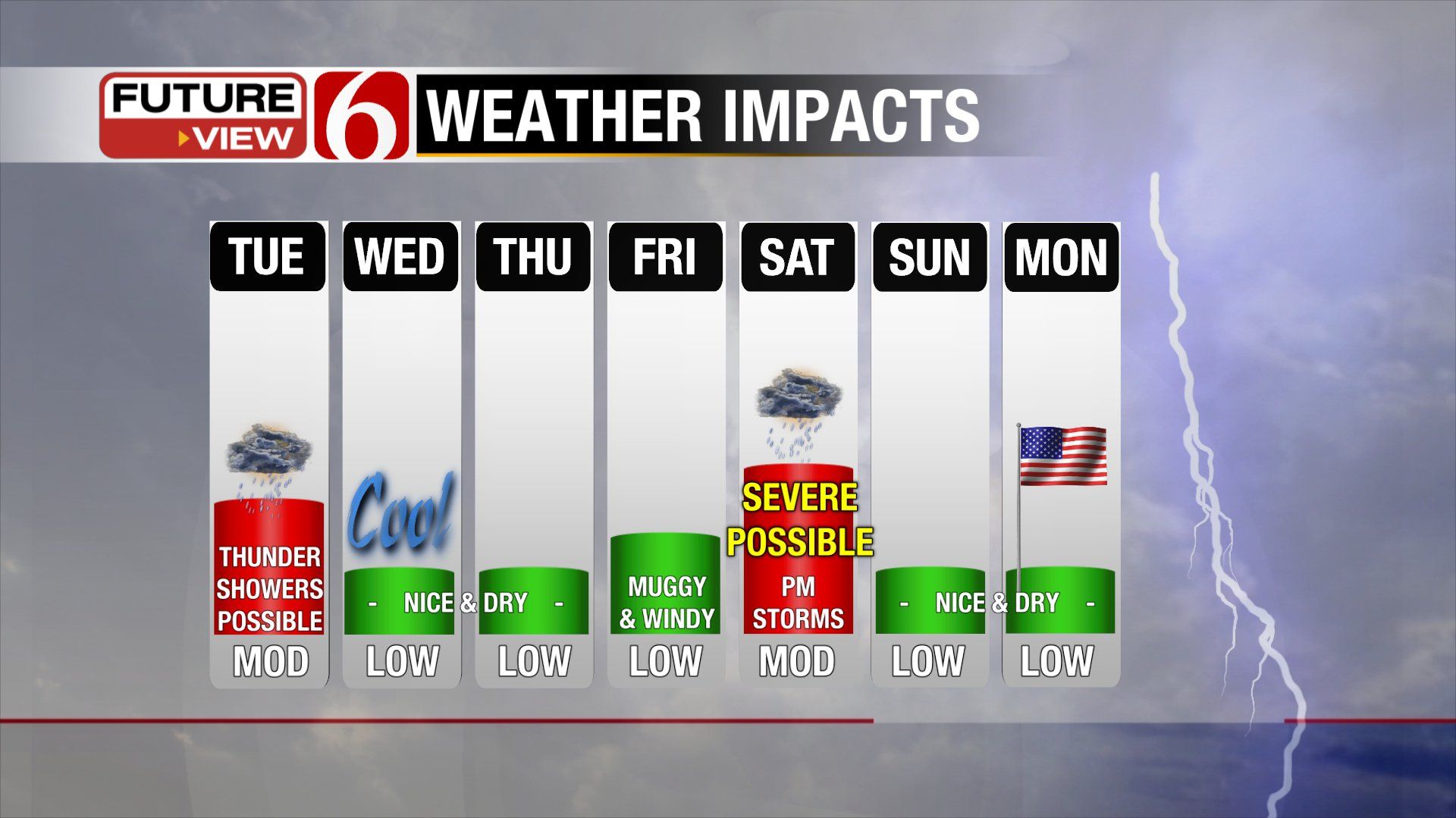 May Closes Out with a Wide Range in Weather