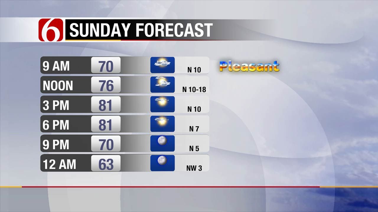 Clear Skies, Cooler Temps Prevail In Green Country