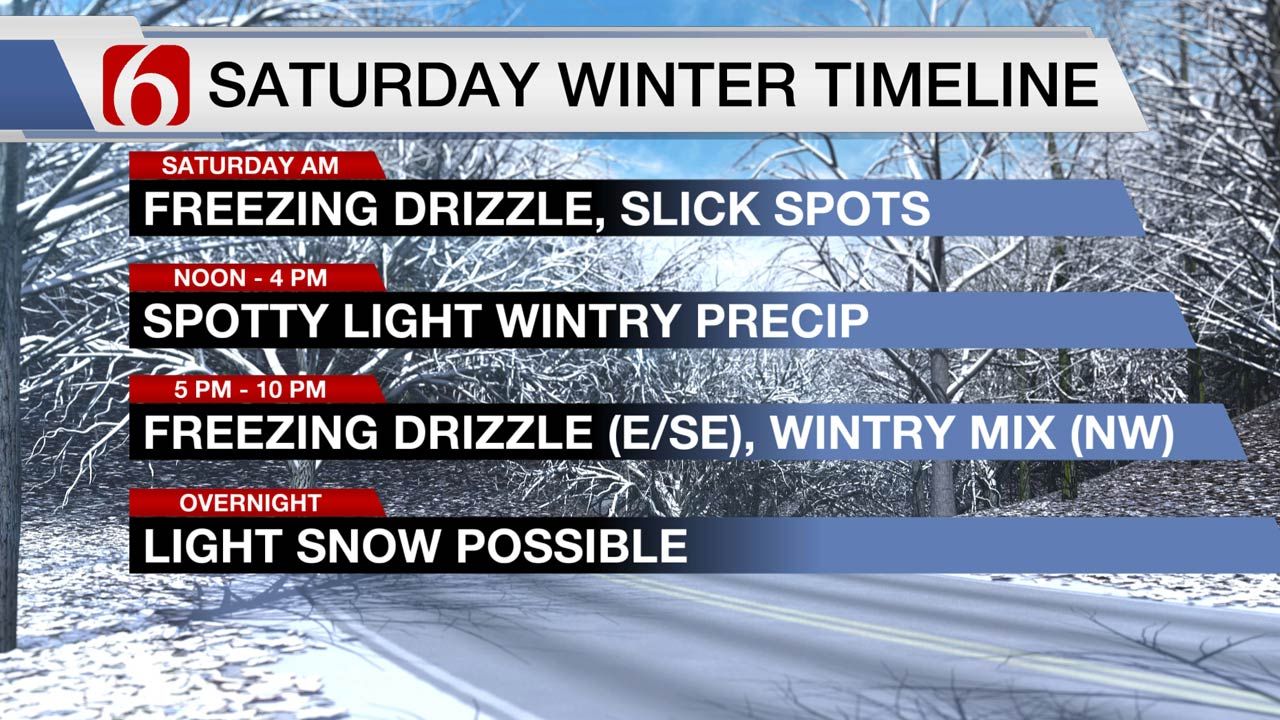 Frigid, Windy Saturday