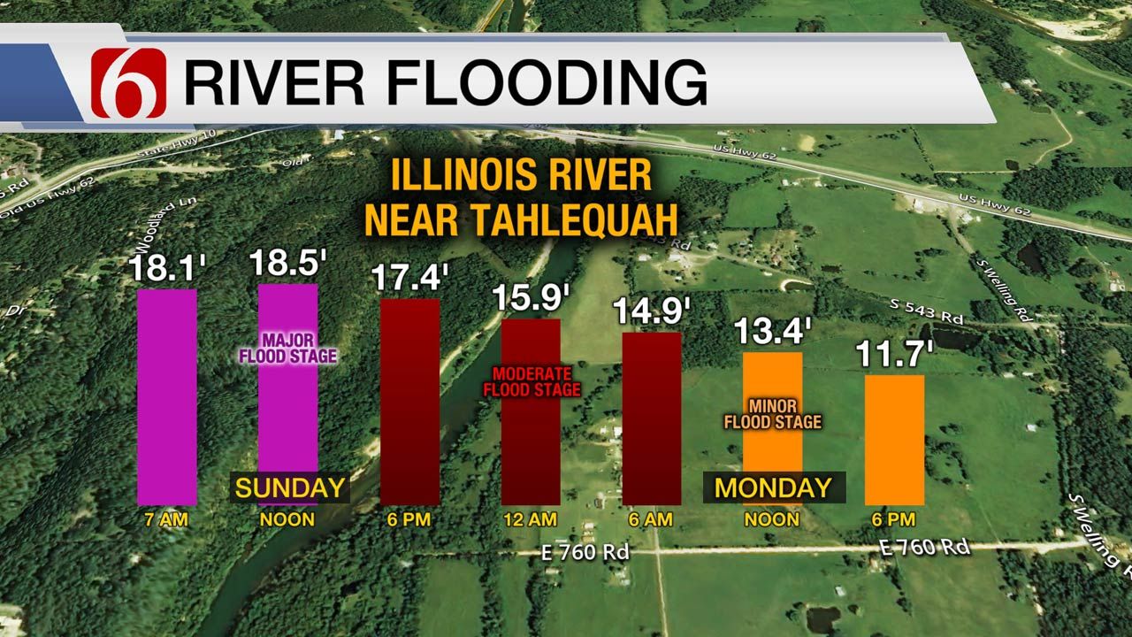 Illinois River Flooding In Cherokee County