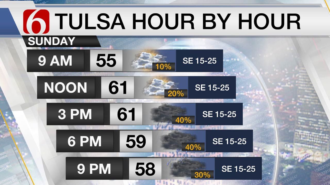 Cloudy Sunday Across Green Country