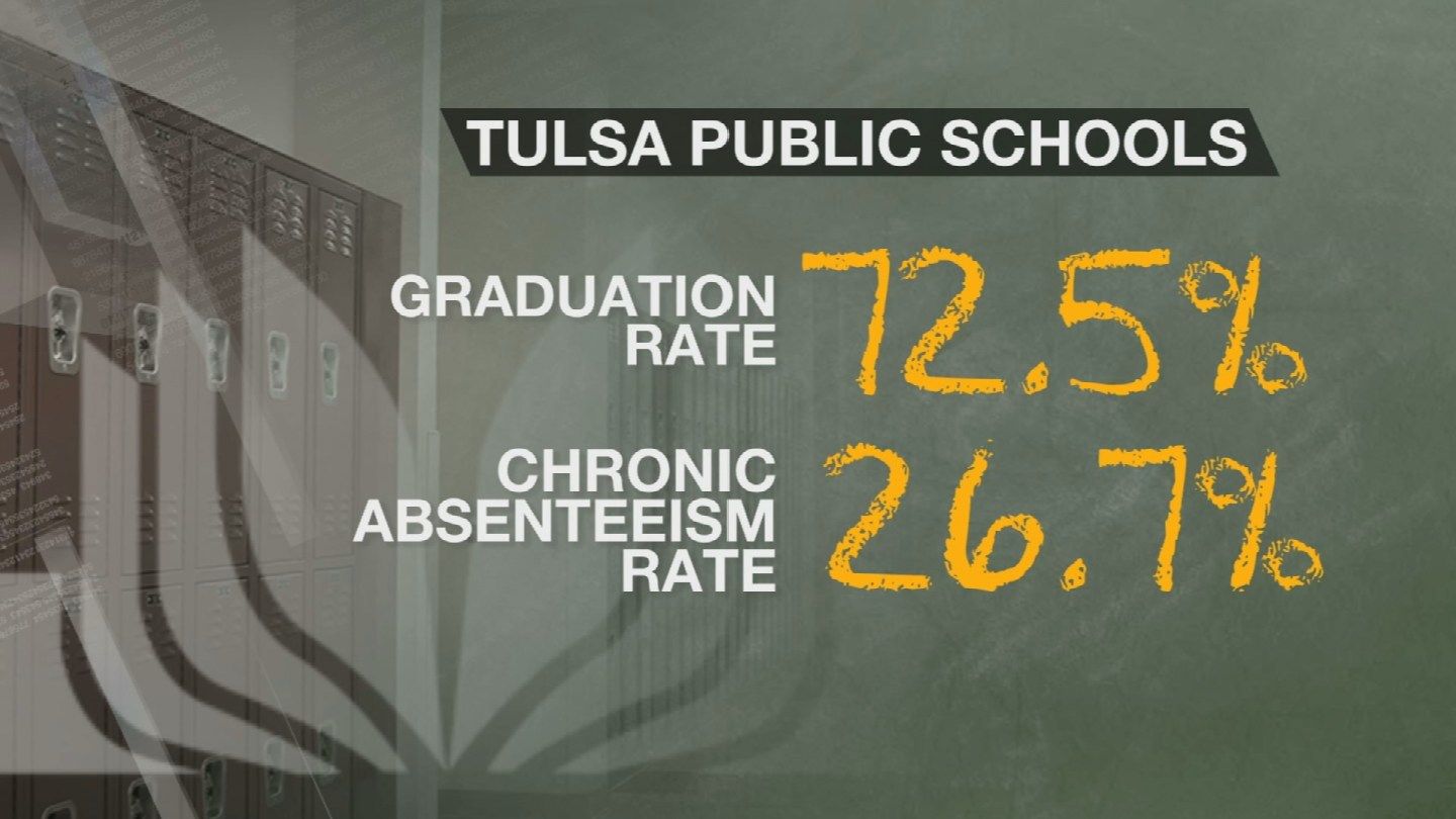 Tulsa Parents Could Face Jail Time If Kids Miss School, If Truancy Ordinance Passes