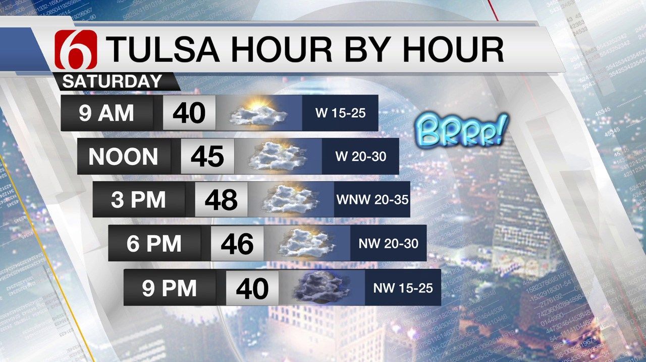 Another Blast Of Chilly Air Has Arrived For Saturday