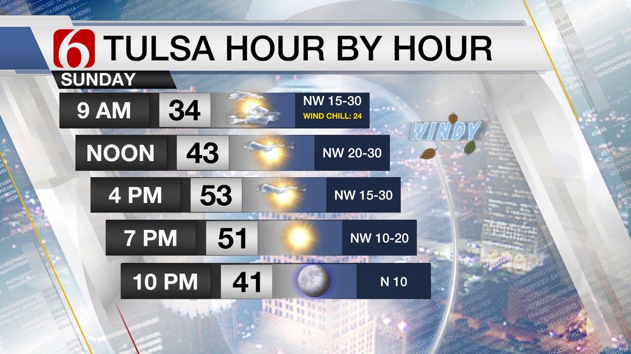 Winter Chill For Sunday Before Spring Weather Returns