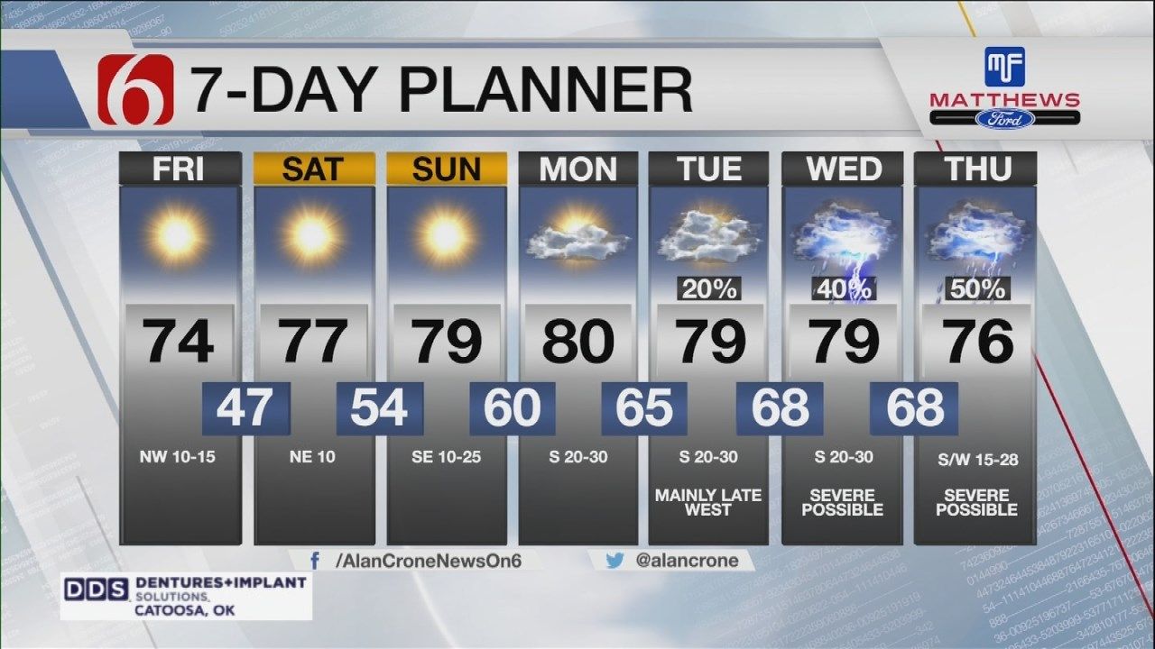 Pleasant Weekend Expected Across Green Country