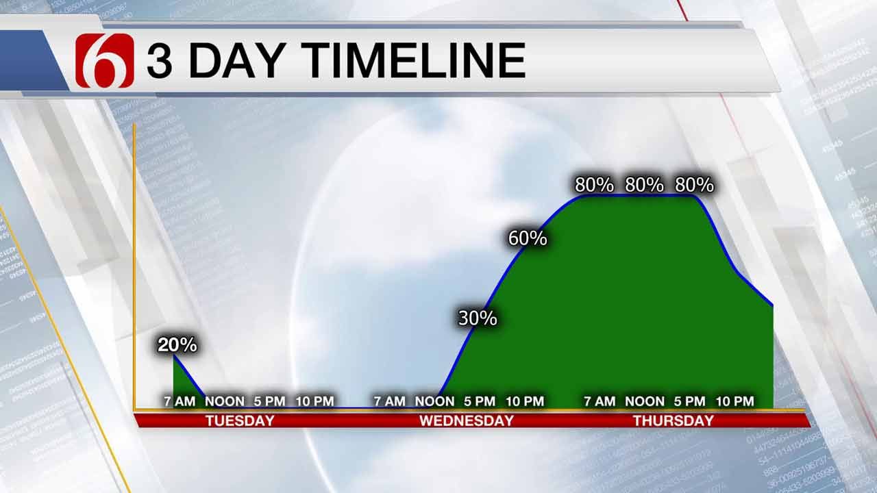 Staying safe during severe weather this spring and summer