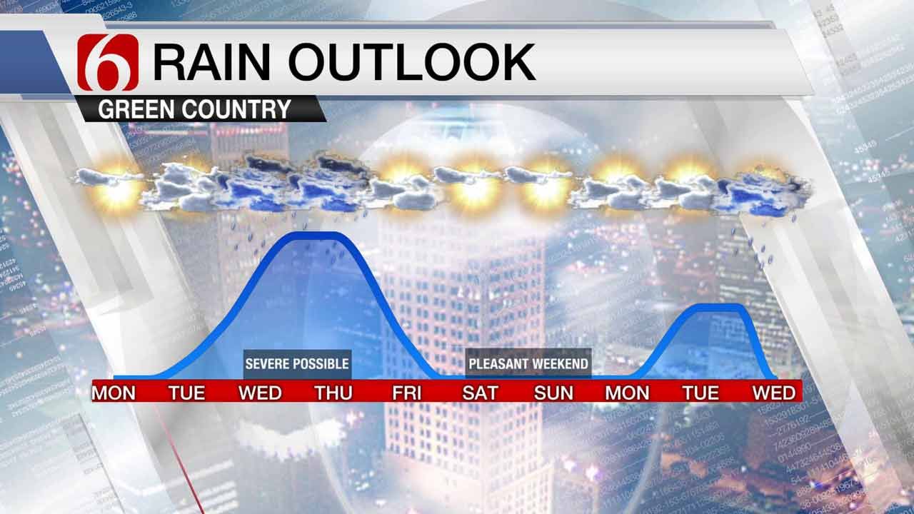 Staying safe during severe weather this spring and summer