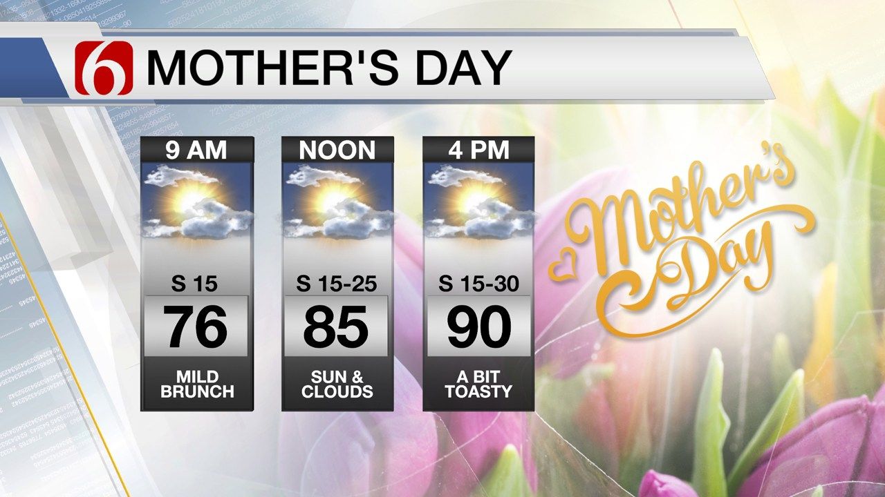 Warm & Breezy Mother's Day Weather