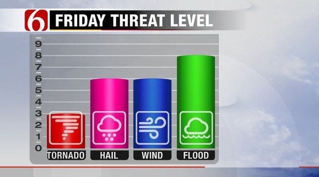 More Thunderstorms Expected In Northeastern Oklahoma