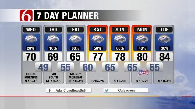Rain Returns To Oklahoma This Weekend