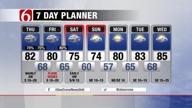 More Rain Leads To New Northeast Oklahoma Flash Flood Warnings