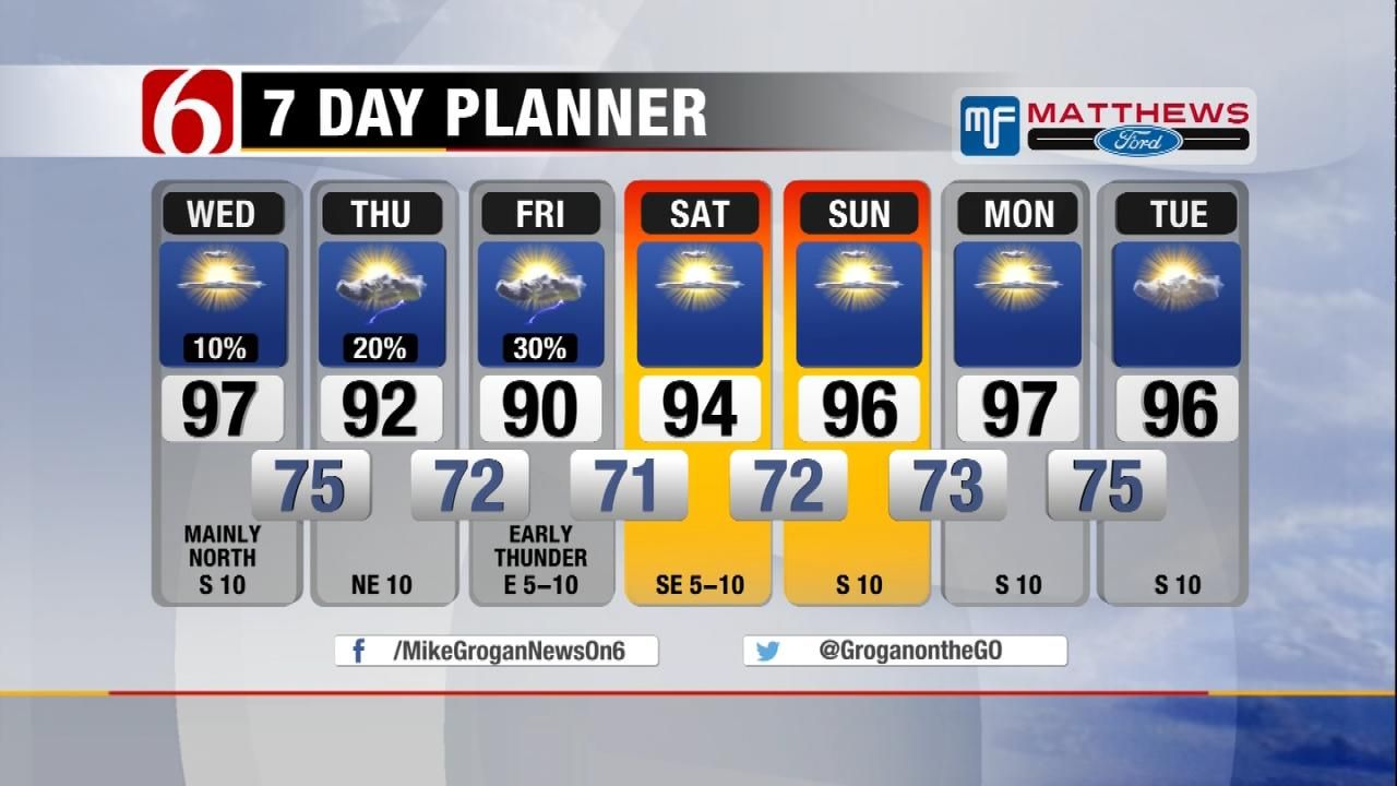 Slightly Cooler Temps On The Way For NE Oklahoma