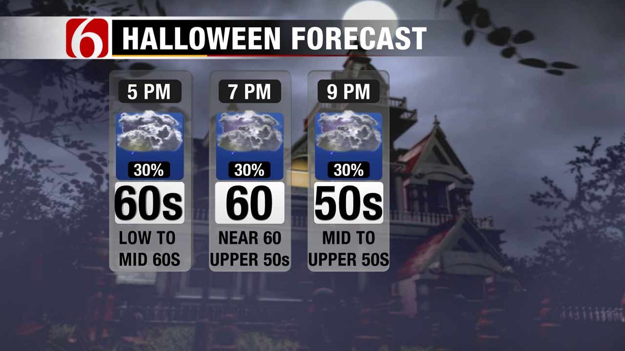 Stacia Knight Weather Blog: Halloween Looking Cool & Rainy