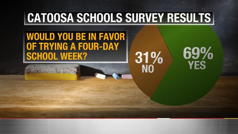 4-day school week pros and cons image