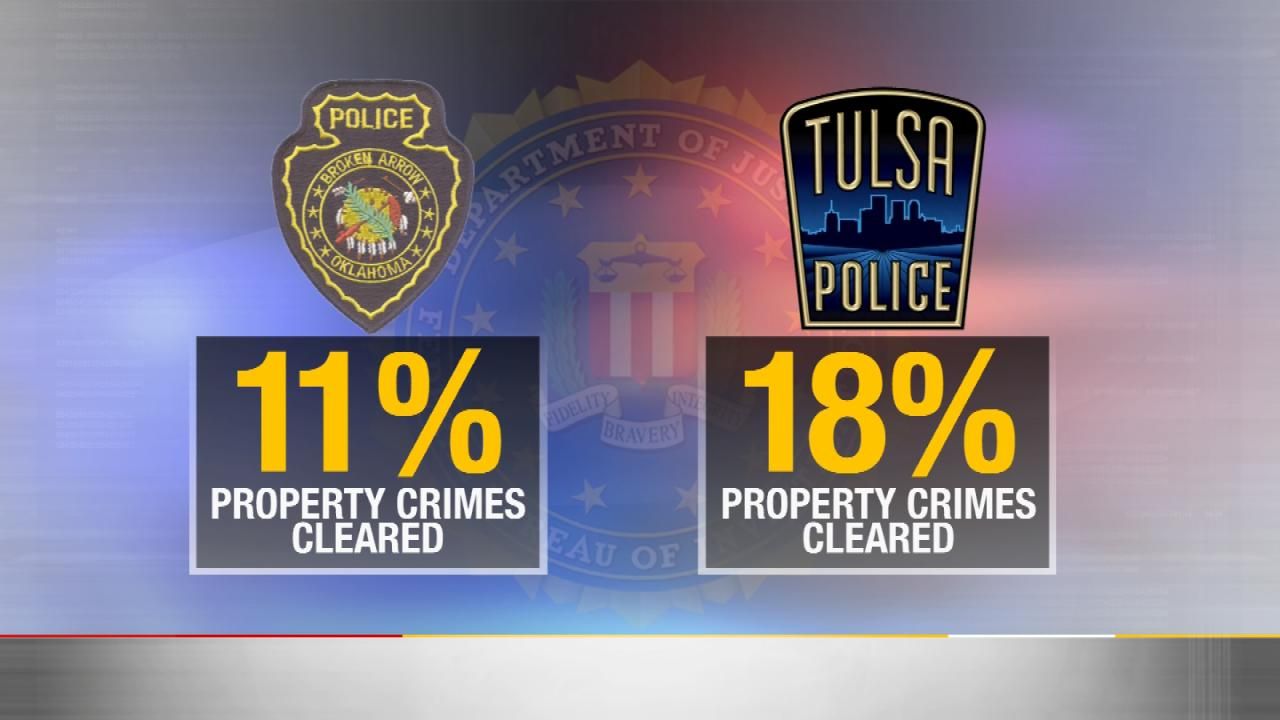 BAPD Considering Use Of Online Police Reports For Non-Emergencies