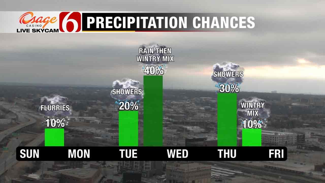 First Of Three Winter Weather Waves Arriving In Green Country