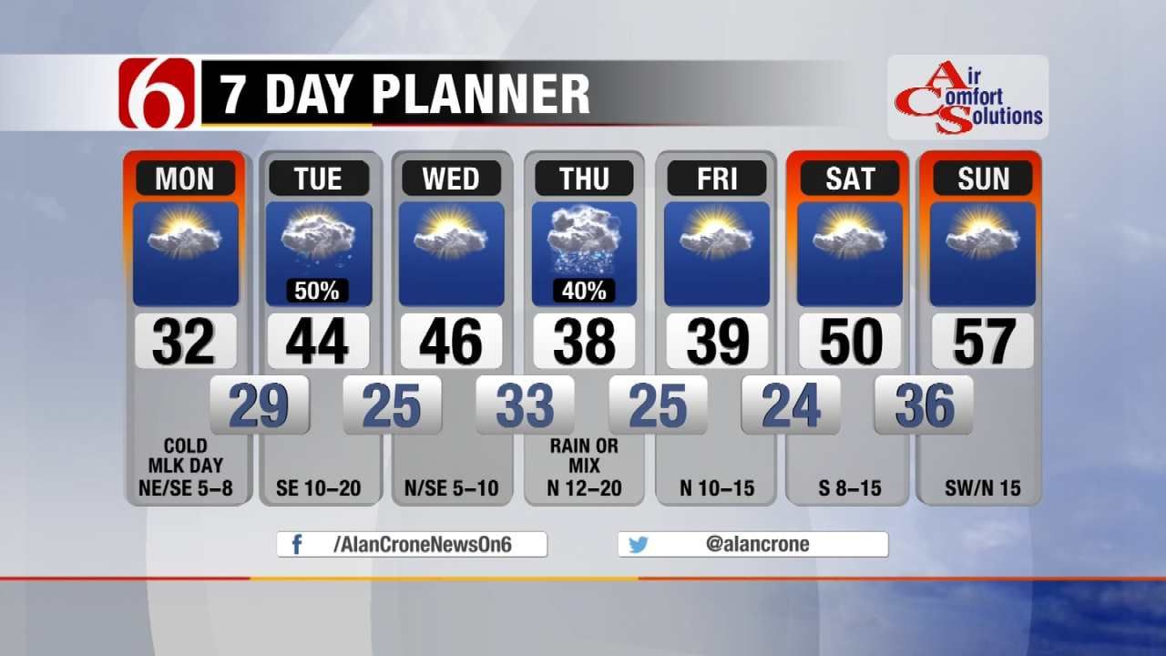 Alan Crone: Prepare For A Frigid MLK Day