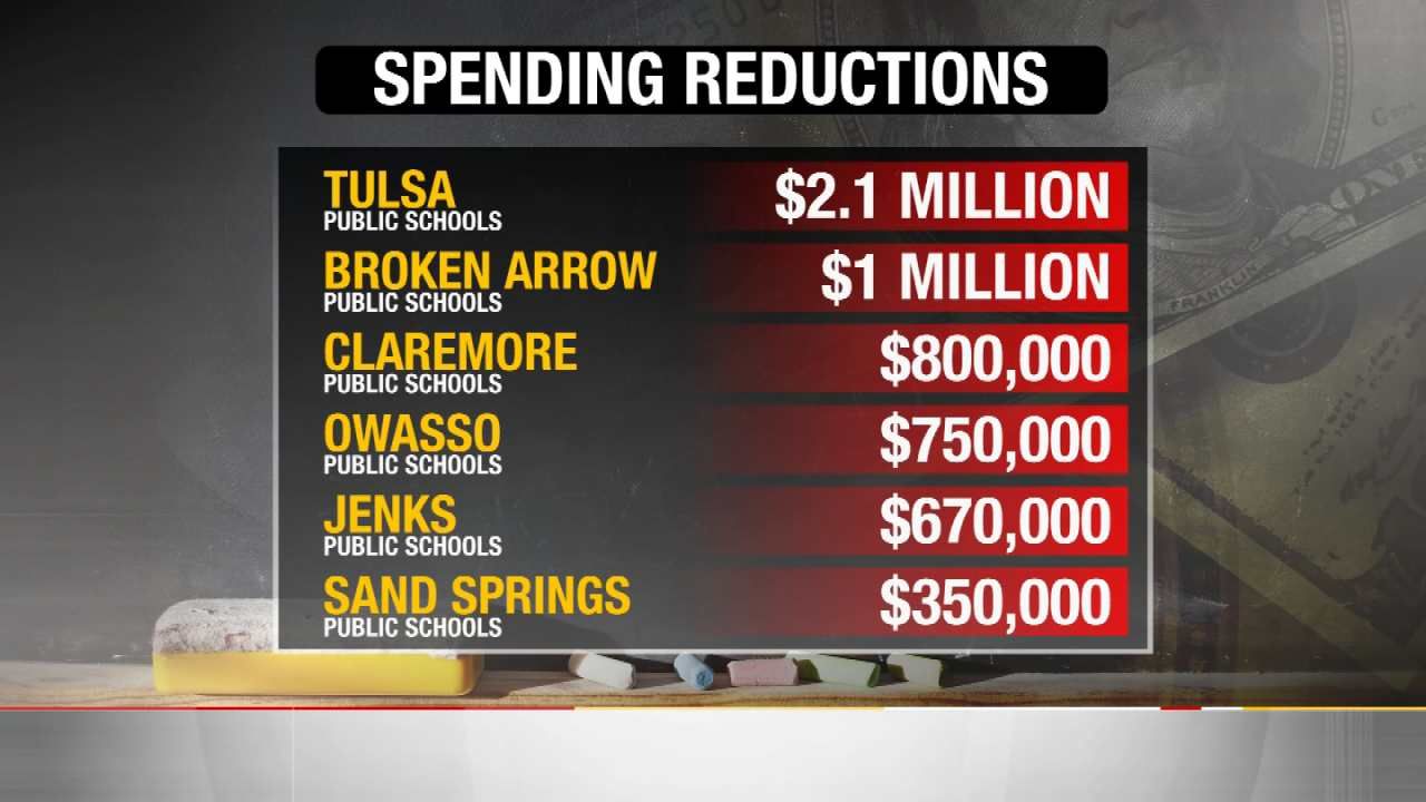 Superintendent: Budget Cuts ‘Worst Financial Crisis To OK Schools In Decades’