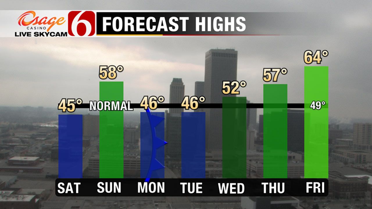 Warming Trend For Northeast Oklahoma