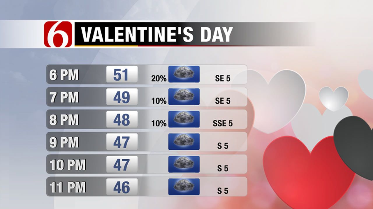 Cool Weekend Across NE Oklahoma, Much Warmer By Next Week
