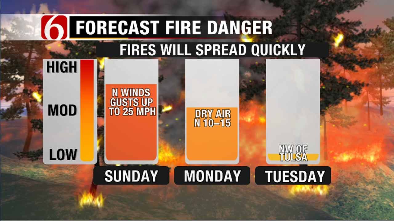 Gusty North Wind, Continued Fire Danger In Green Country